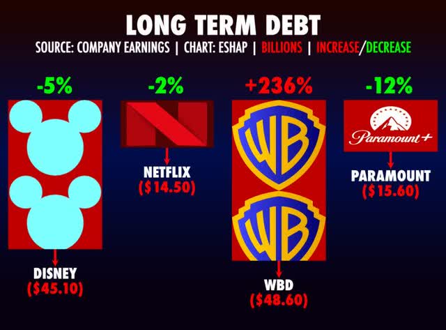 bar graph