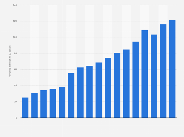 bar graph