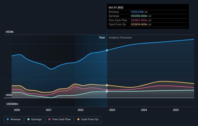 graph