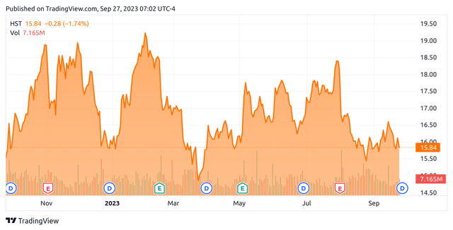 TradingView.com