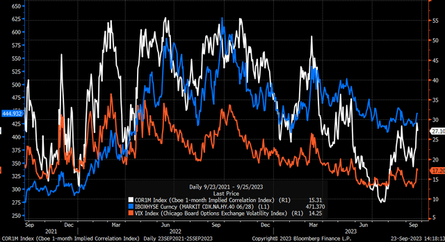 High yield spreads