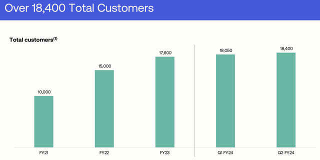 Okta customer trends