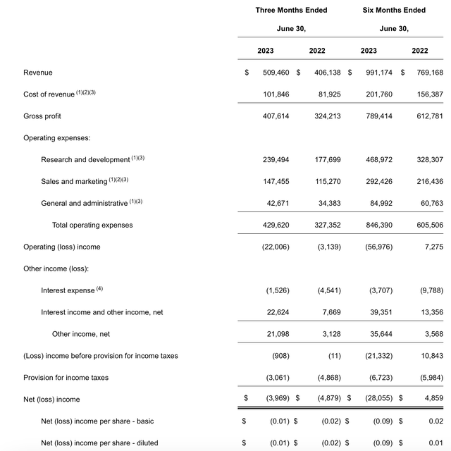 Datadog Q2 results