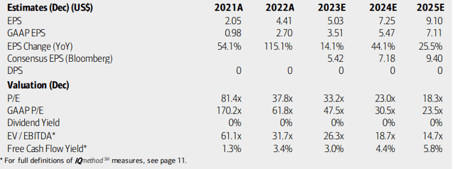 Enphase: Earnings, Valuation, Free Cash Flow Forecasts