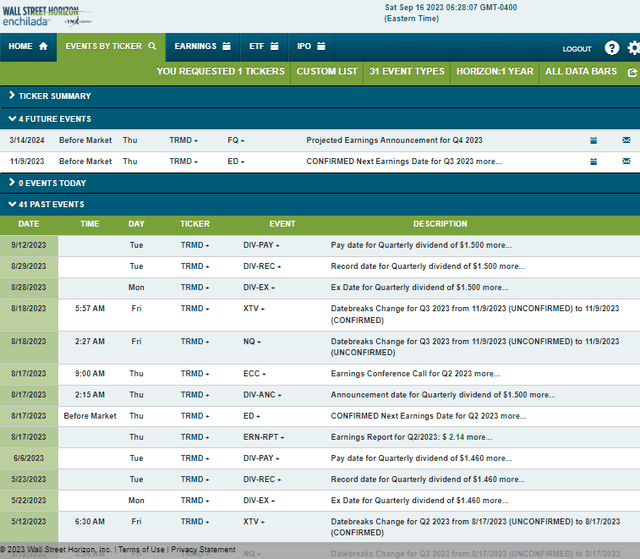 Corporate Event Risk Calendar