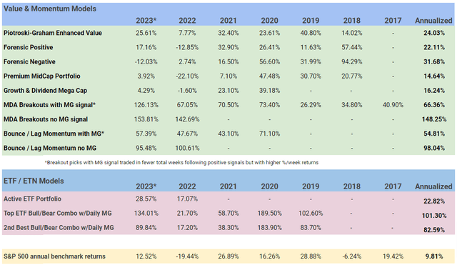 VMBreakout portfolio returns