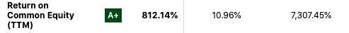 JILL's profitability metrics