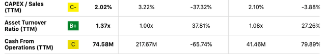 JILL's profitability metrics