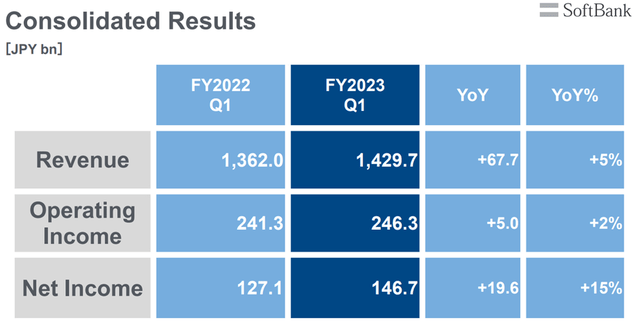 FQ1 2023 Results