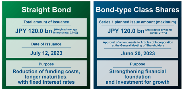 Planned Issuances