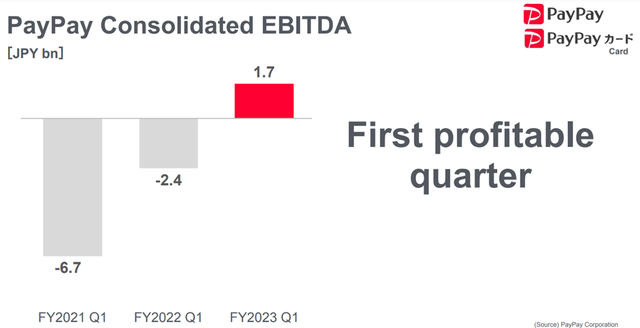 Paypay EBITDA Trend