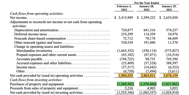 Dollar General Cash Flow Statement