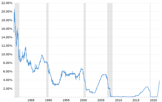 Interest rates are going lower