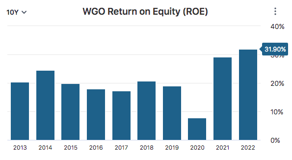 WGO ROE Data