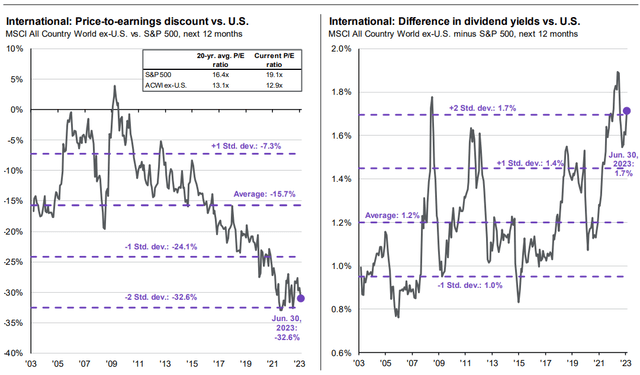 JPMorgan Guide to the Markets