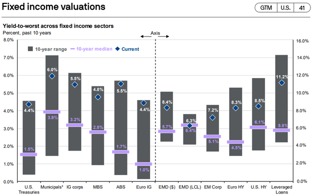 JPMorgan Guide to the Markets