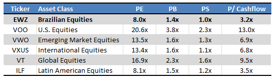 Morningstar - Chart by Author