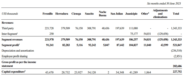 Segment-wise results