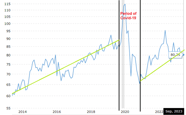 10Y gold/silver ratio