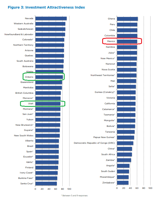 Mining Companies IAI score -2022