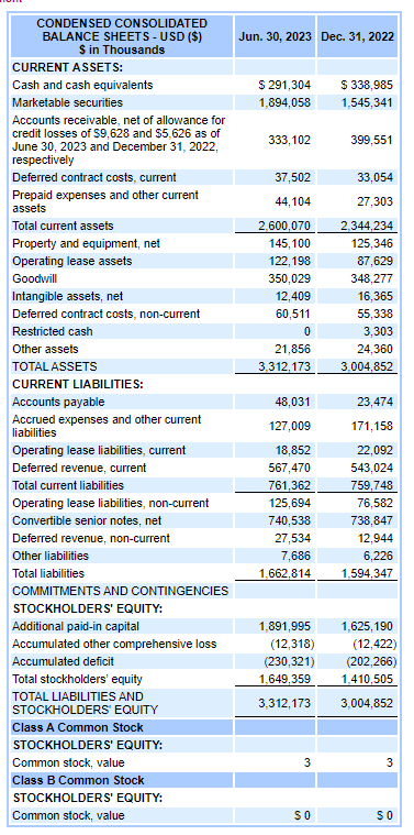 Balance Sheet