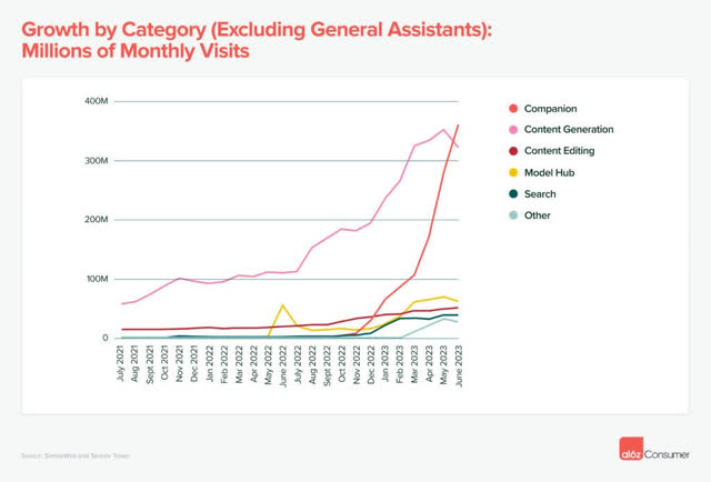 A graph showing the growth of a company Description automatically generated