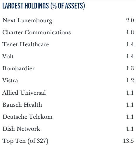 holdings