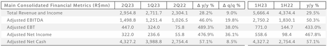 StoneCo 2023Q2 results