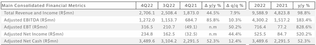 StoneCo 2023Q4 results