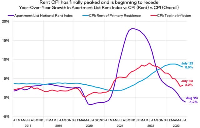 SPX metrics