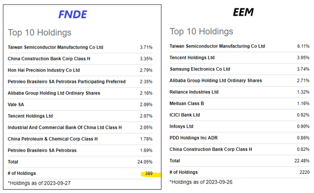 FNDE metrics