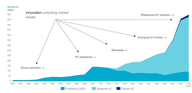 Nordic Semiconductor IR