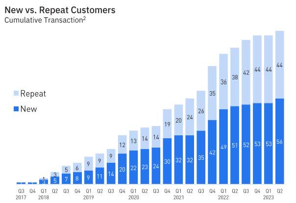 customer demand