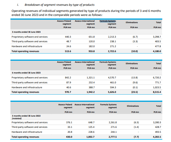 Asseco segment data