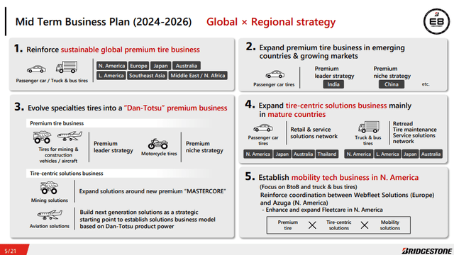 bridgestone management plan