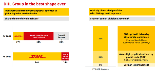 DHL business transformation