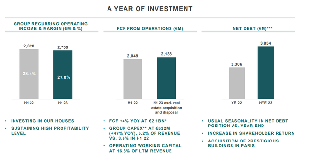 Kering margin, FCF and net debt