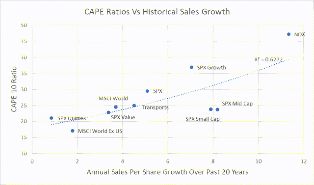 Scatter chart