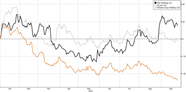 PDD vs JD BABA