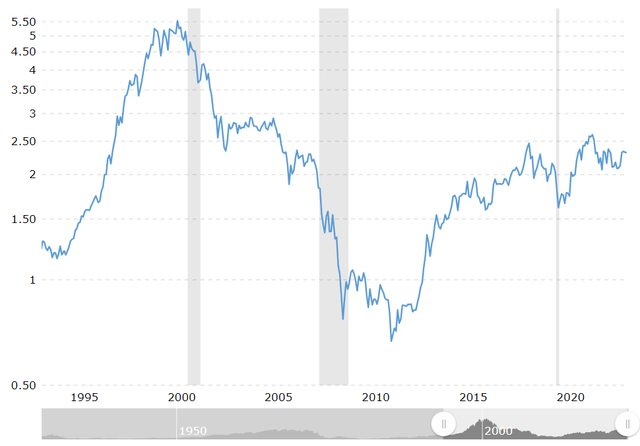 A graph showing the growth of the stock market Description automatically generated