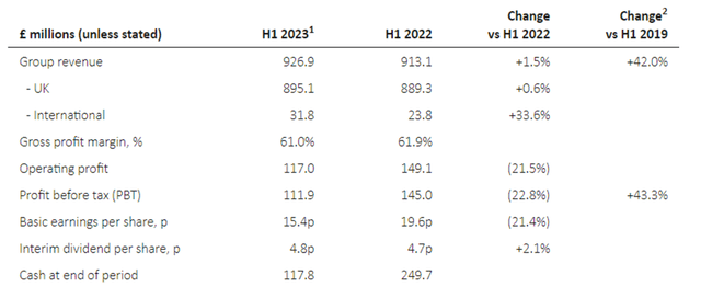 Howden Joinery H1 topline financials