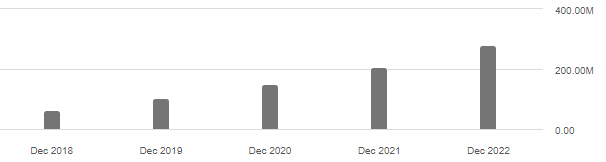 jfrog revenue growth