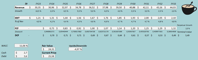 discounted cash flow model flex