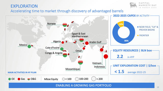 slide from ENI CMD