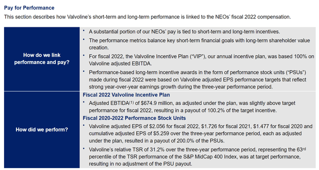 Screenshot of Valvoline Incentive Compensation Philosophy