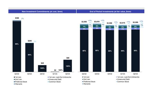 Investment Portfolio