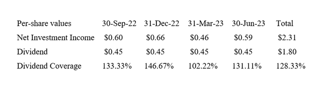 Dividend