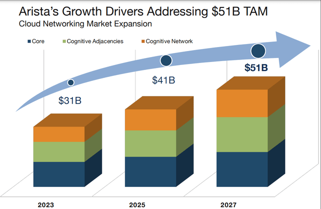 Total Addressable Market