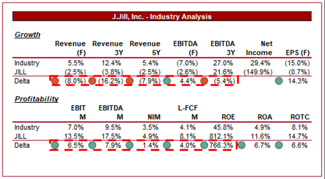 industry sectgor