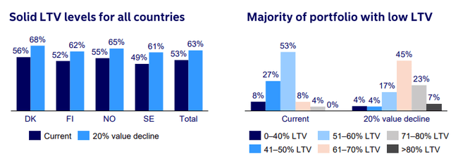 Nordea Bank Q2 2023